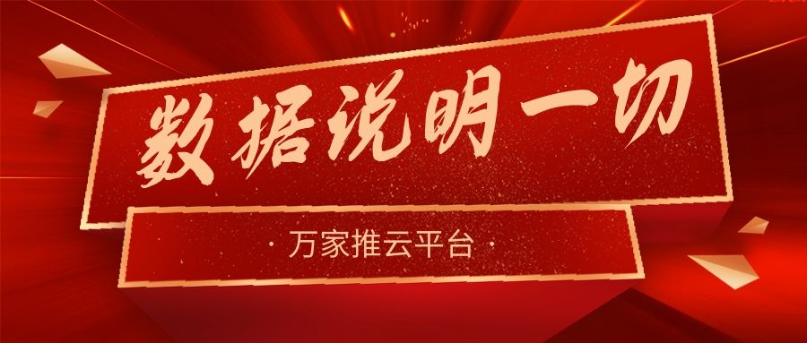 數(shù)據(jù)說(shuō)明一切！萬(wàn)家推助力熱工設(shè)備企業(yè)咨詢電話不斷，訂單持續(xù)跟進(jìn)中！