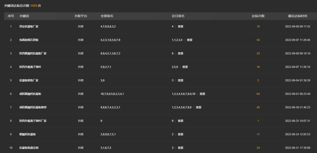 成都營(yíng)銷型網(wǎng)站建設(shè)